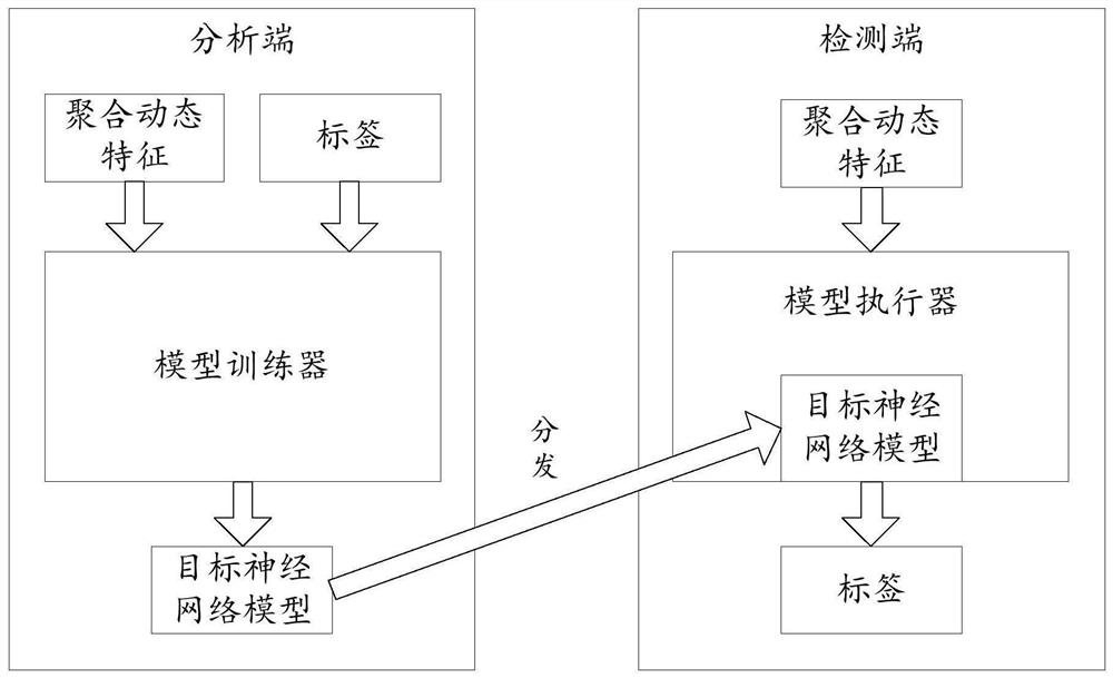 Malicious software detection method and device