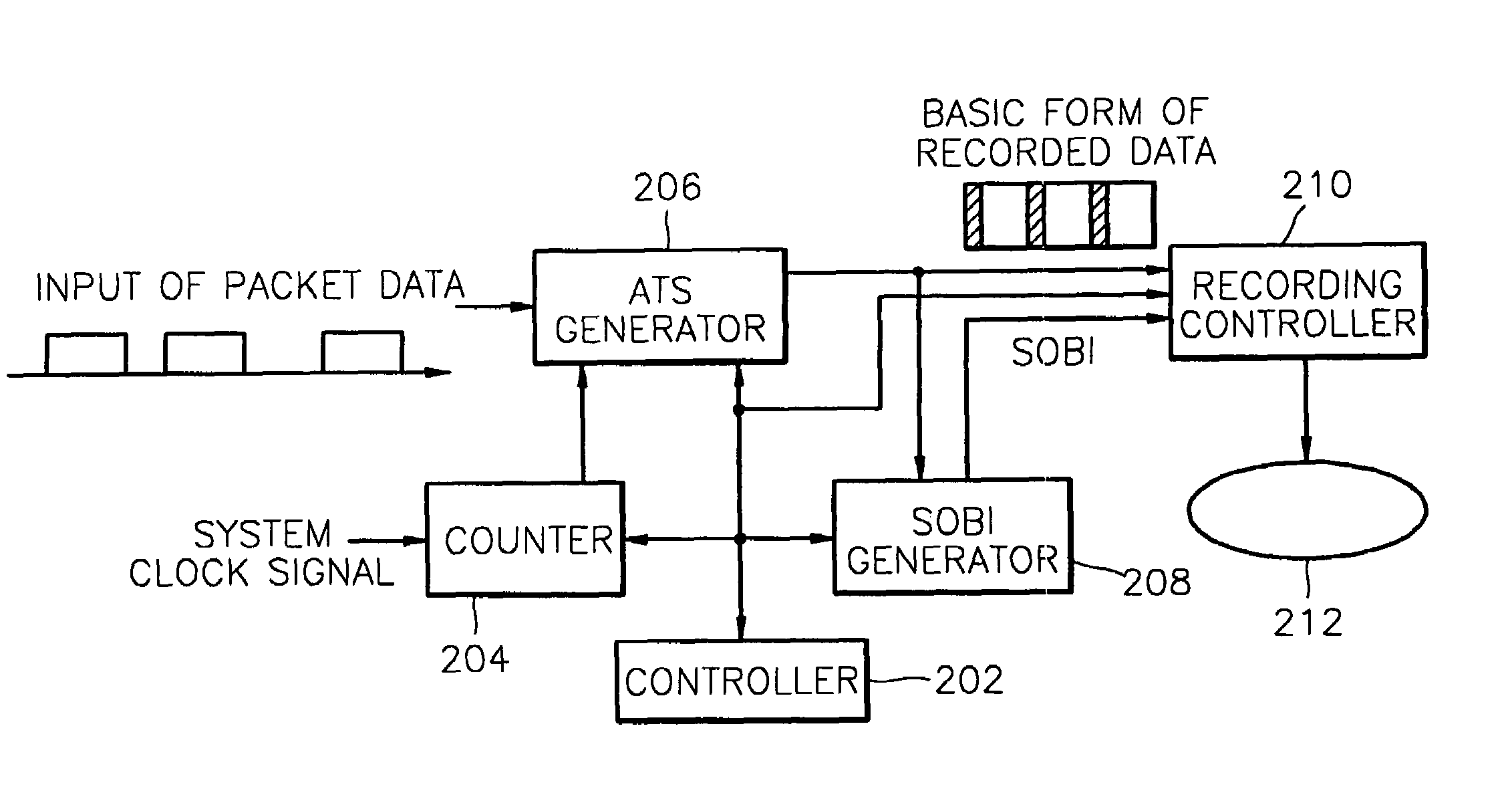 Method for generating additional information for guaranteeing seamless playback between data streams, recording medium storing the information, and recording, editing and/or playback apparatus using the same