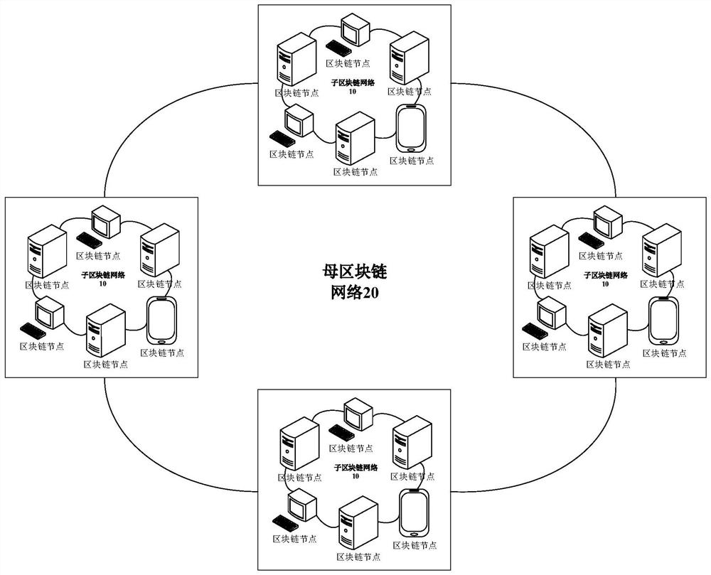 Distributed storage method, device, electronic equipment and medium for archive information