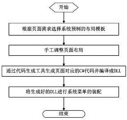 Method and apparatus for dynamically generating Web system page