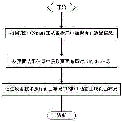 Method and apparatus for dynamically generating Web system page