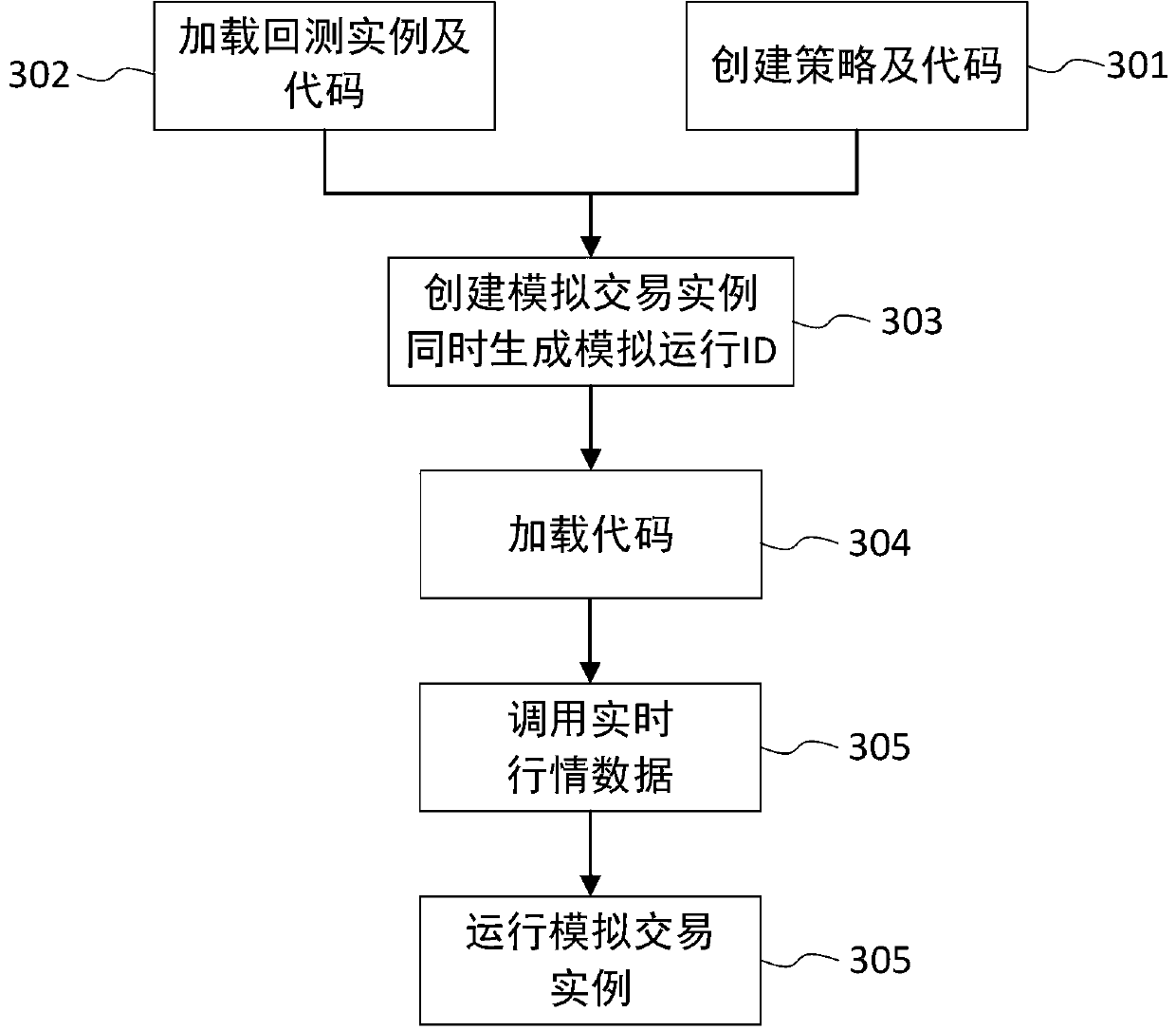 A method and a system device based on a remote connection operation strategy