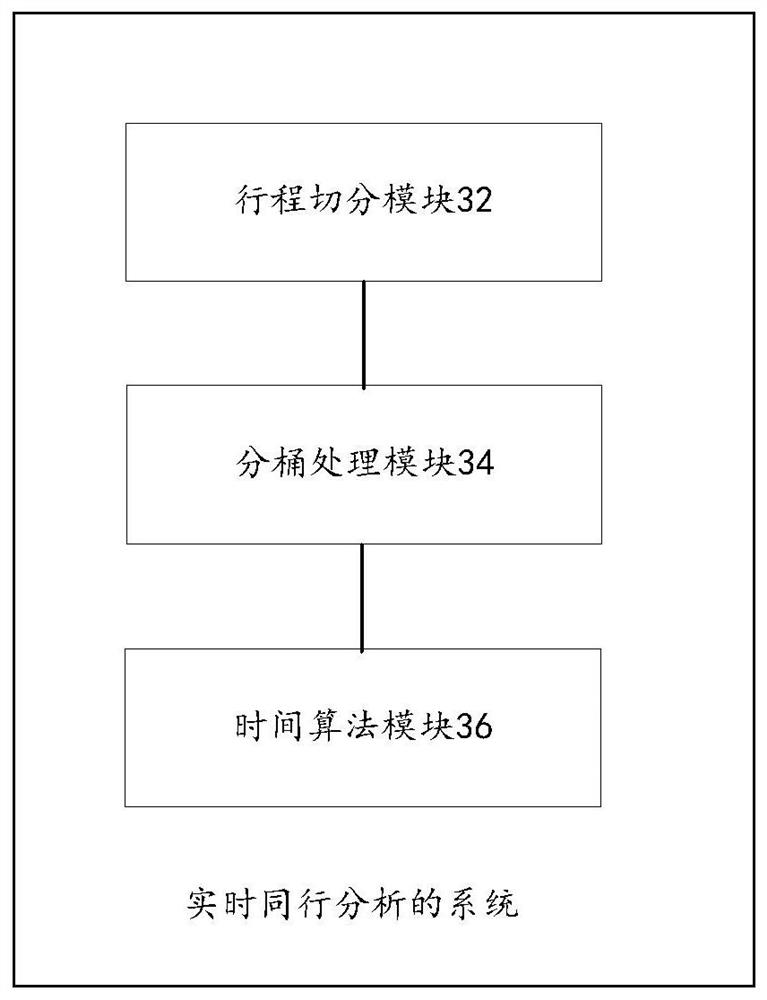 Trajectory data processing method and device, storage medium and electronic device