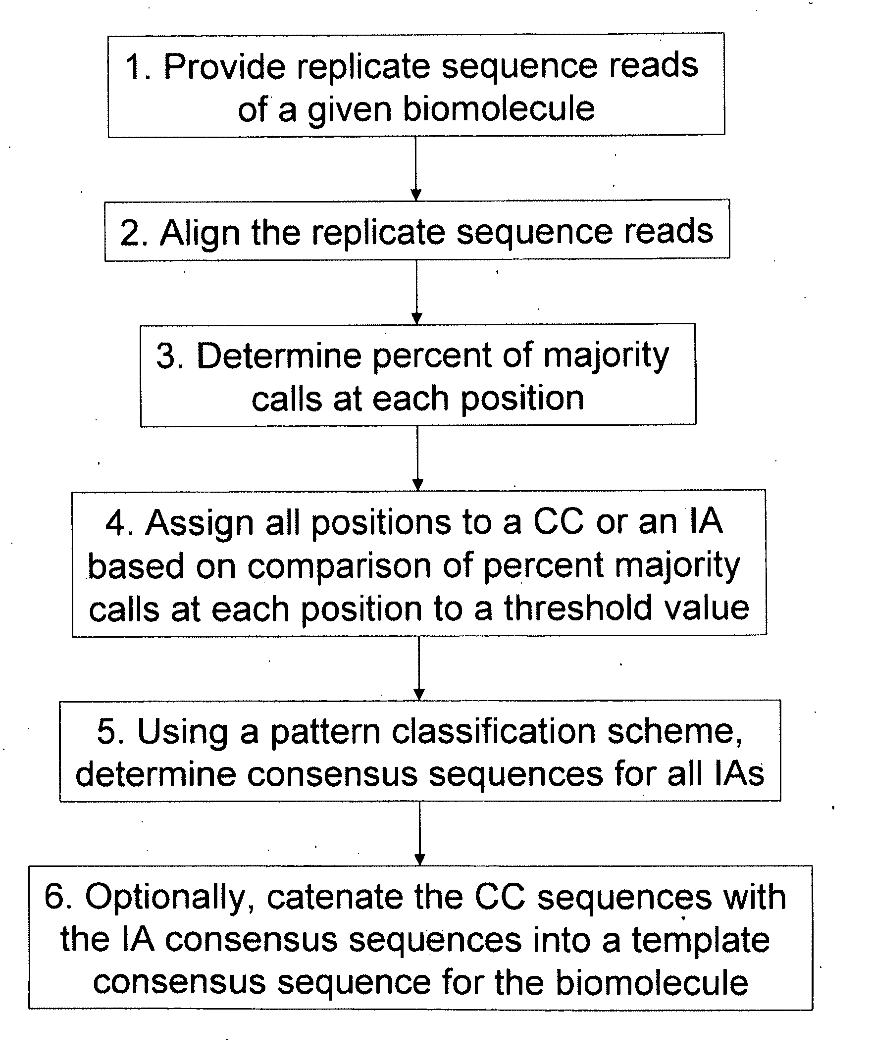 Algorithms for sequence determination