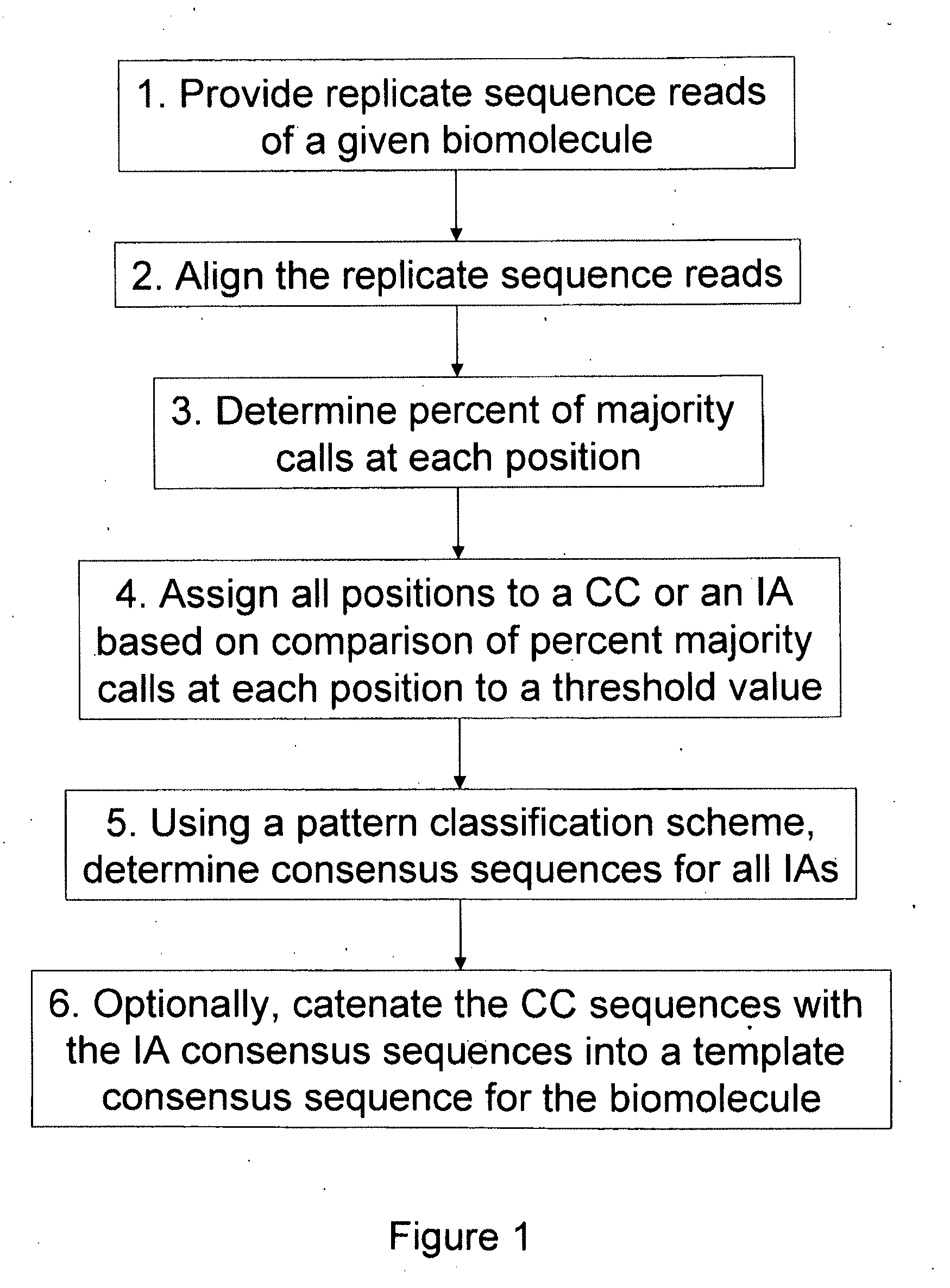 Algorithms for sequence determination