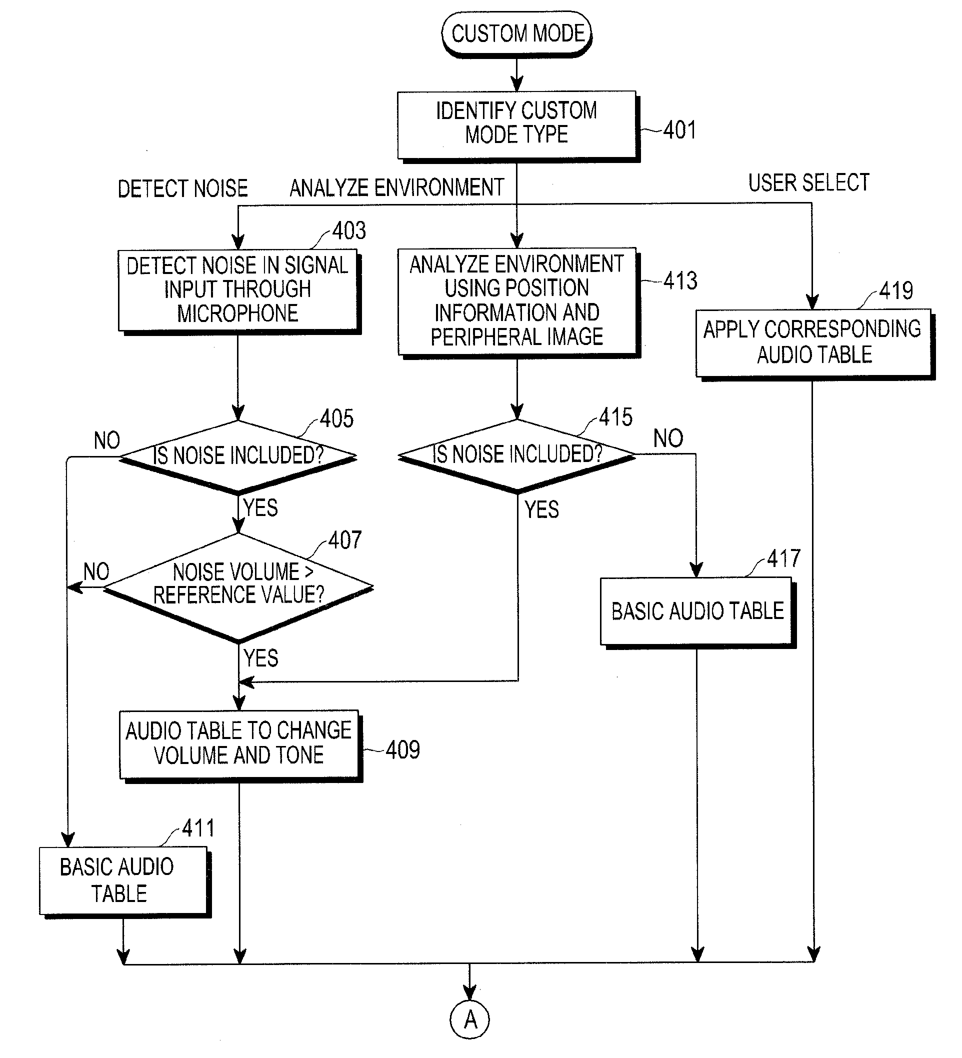 Apparatus and method for outputting audio
