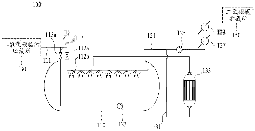 Carbon Dioxide Management Systems and Methods