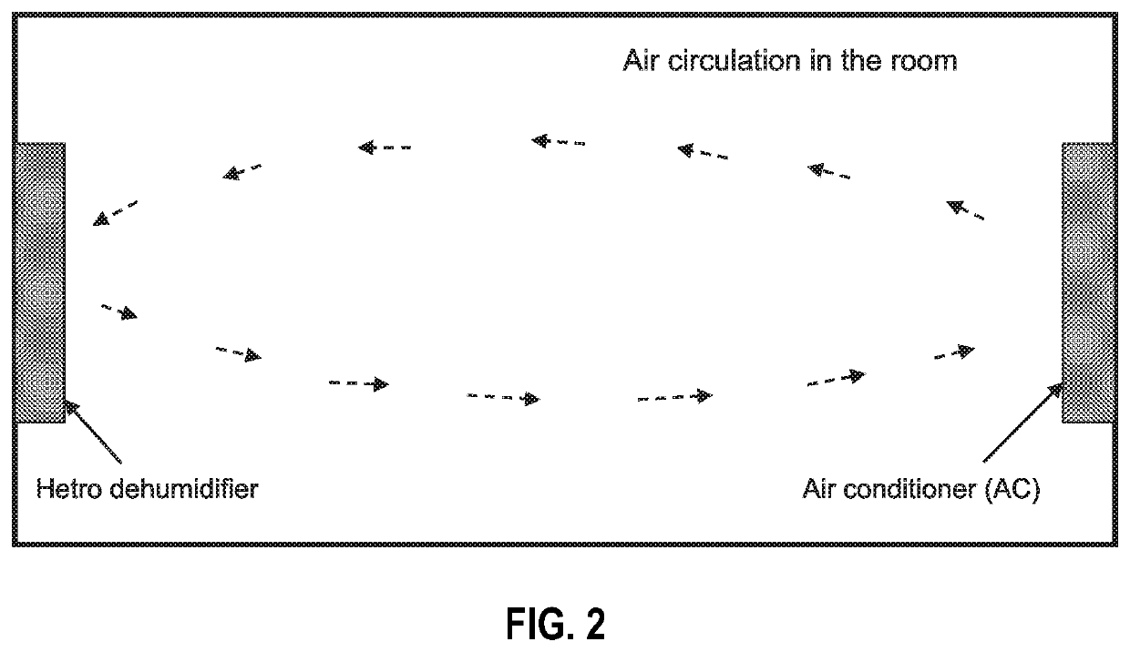 Hetro dehumidifier