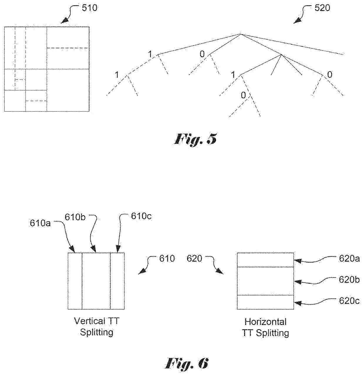 Method and Apparatus of Optimized Splitting Structure for Video Coding