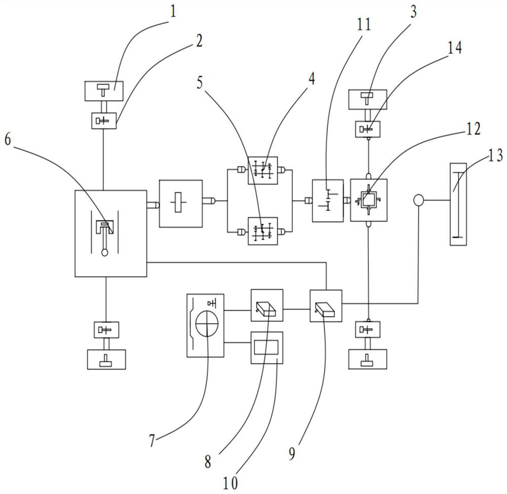 Self-rooting tractor control system