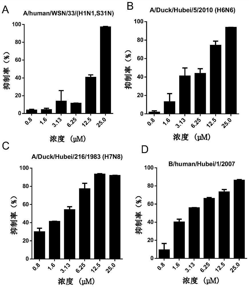 Application of an effective inhibitor of type III phosphatidylinositol phosphokinase in the preparation of medicines for treating or preventing influenza virus infection