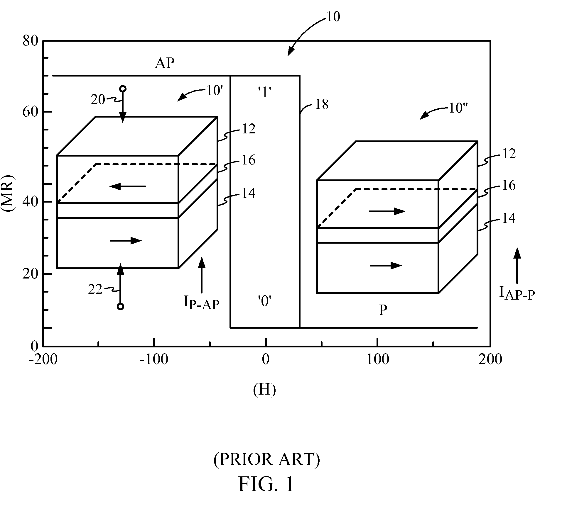 Magnetic Tunnel Junction (MTJ) and Methods, and Magnetic Random Access Memory (MRAM) Employing Same