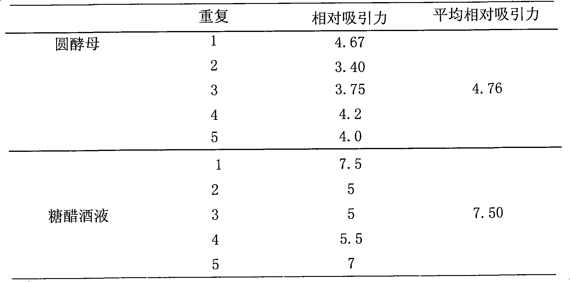 Citrus fruit fly protein bait, and preparation method and application method thereof