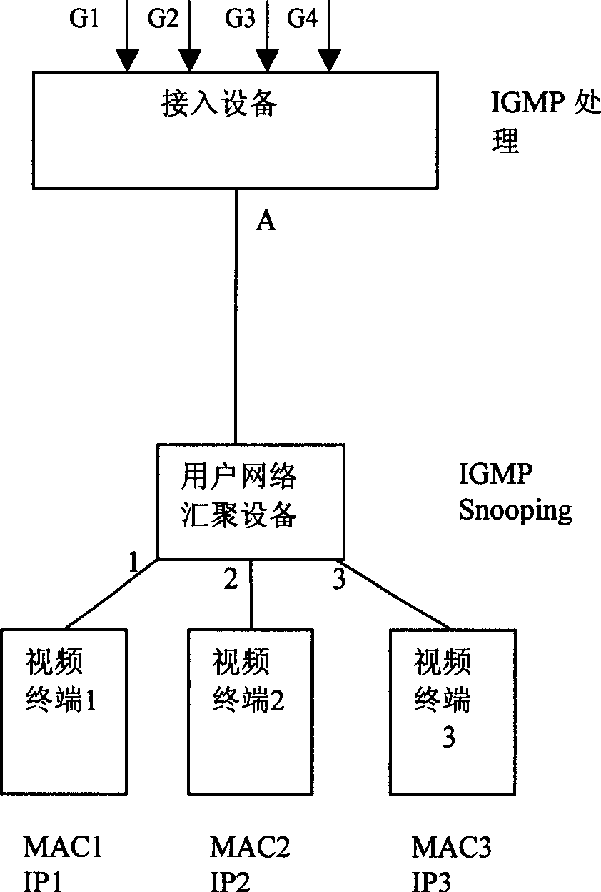 Method for realizing group broadcast channel quick switching