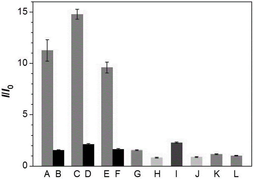 Method for detecting telomerase activity