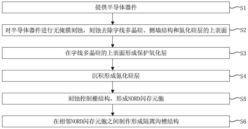 NORD flash memory and manufacturing method thereof