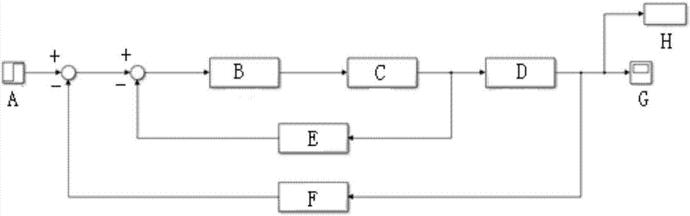 Method of acquiring basic evaluation data of synchronous generator excitation system performance
