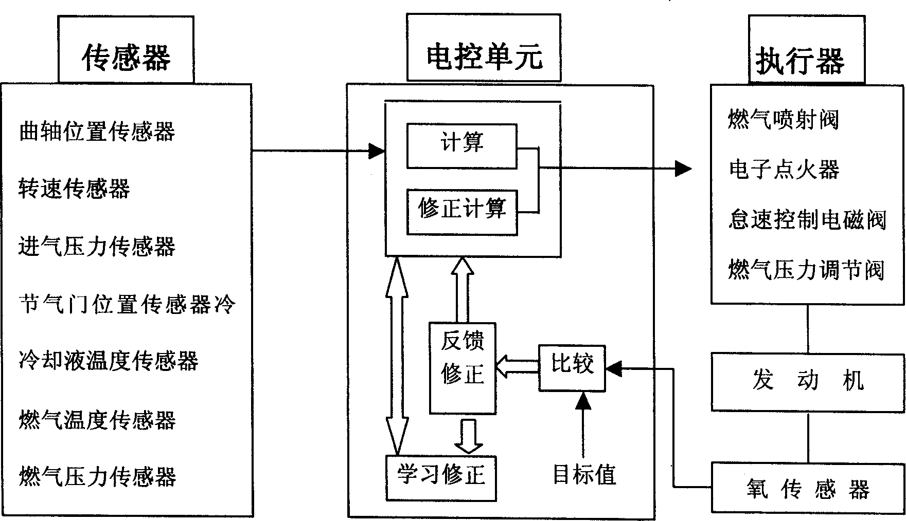 Multipoint sequential injection control system of gas fuel