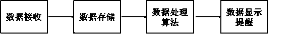 Device for monitoring water drinking conditions in real time