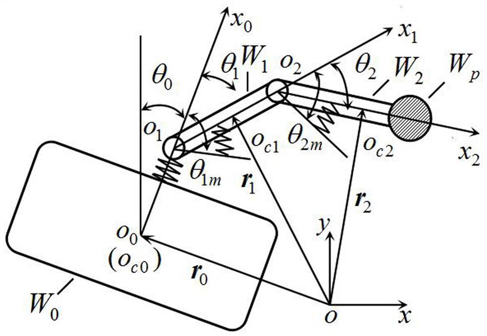 A Fuzzy Robust Sliding Mode Shaking Motion Control Method for Dual Flexible Space Manipulators