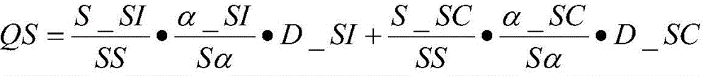 A No-Reference Color Image Quality Assessment Method Based on Sparse Representation