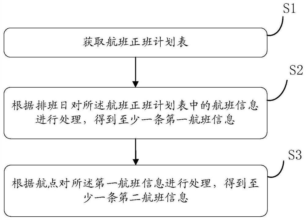 Flight data optimization method and system and electronic equipment