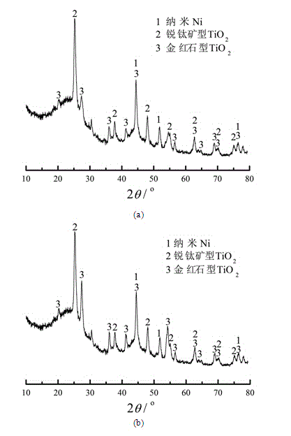Magnetic mesoporous carbon/nano TiO2 compound adsorbent and preparation method thereof