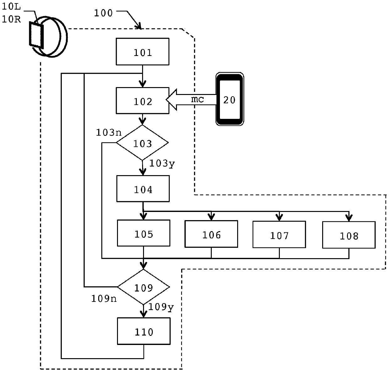 System for aiding navigation using visual and lateralized interfaces