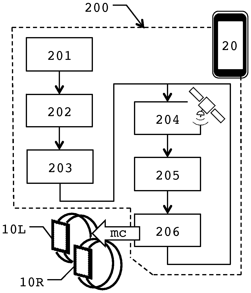 System for aiding navigation using visual and lateralized interfaces