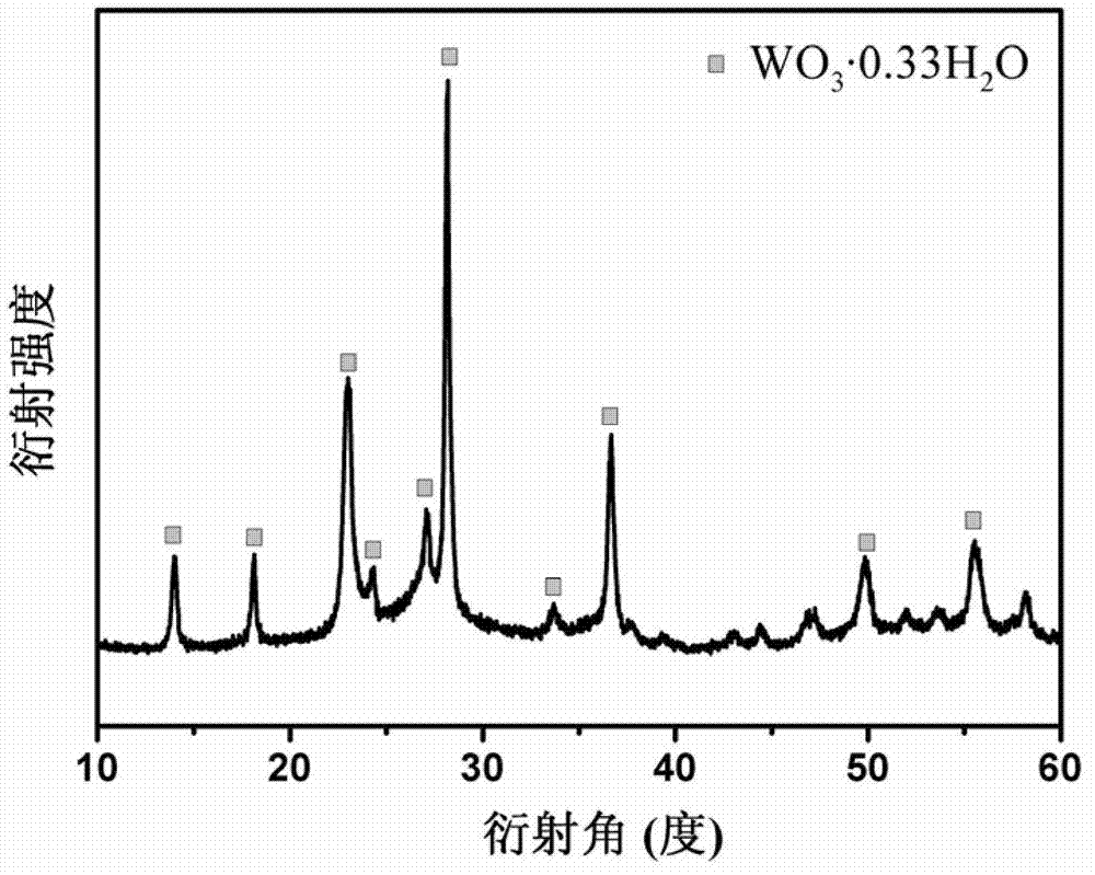 Method for preparing ultrafine tungsten oxide nanopowder by recovering waste hard alloy with hydrothermal method