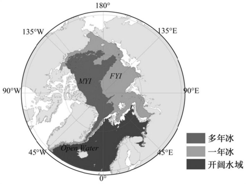 A Remote Sensing Classification Method for Sea Ice Types