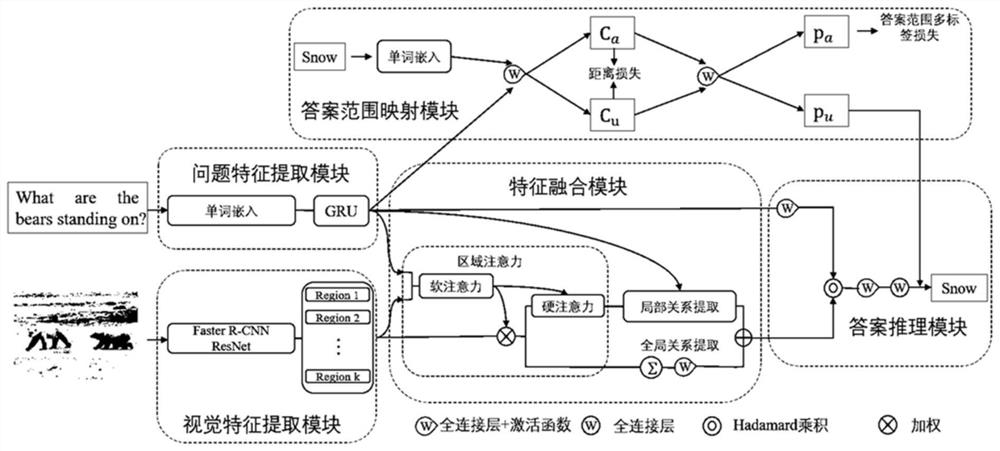 Visual question answering method and device based on question semantic mapping