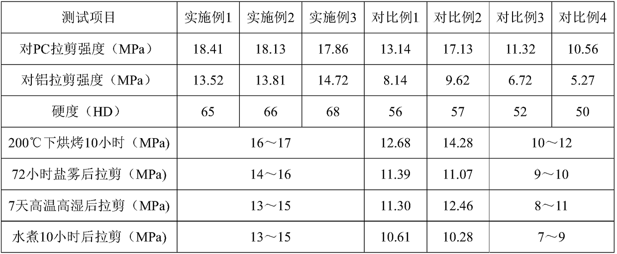 Natural based radiation curing material and application thereof in film coating UV adhesive