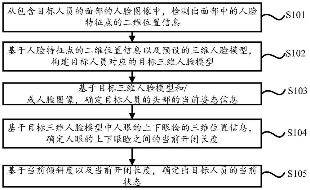 A method and device for detecting personnel status based on head information