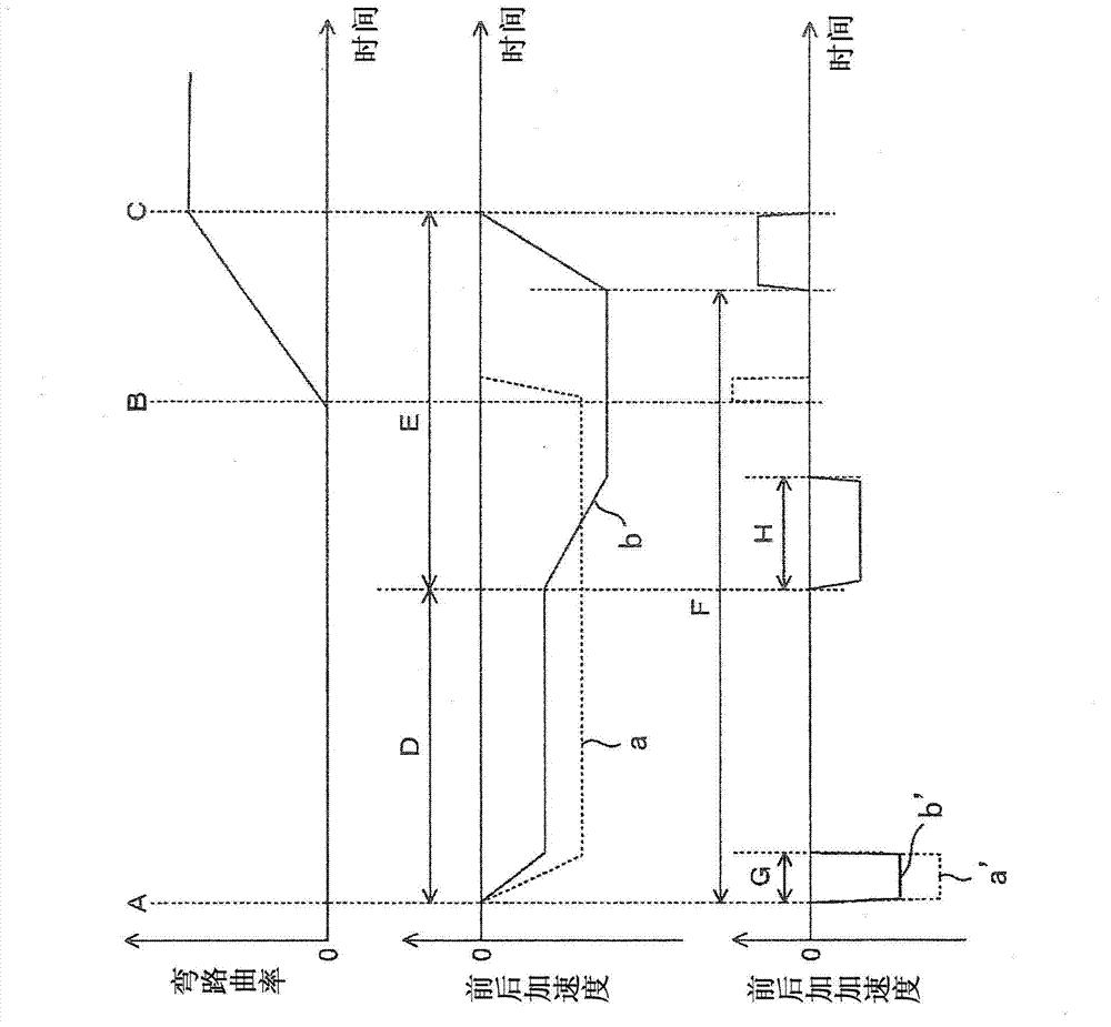 Vehicle motion control system