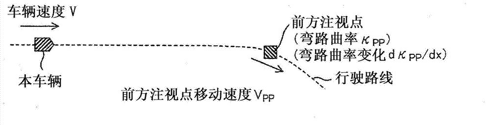 Vehicle motion control system