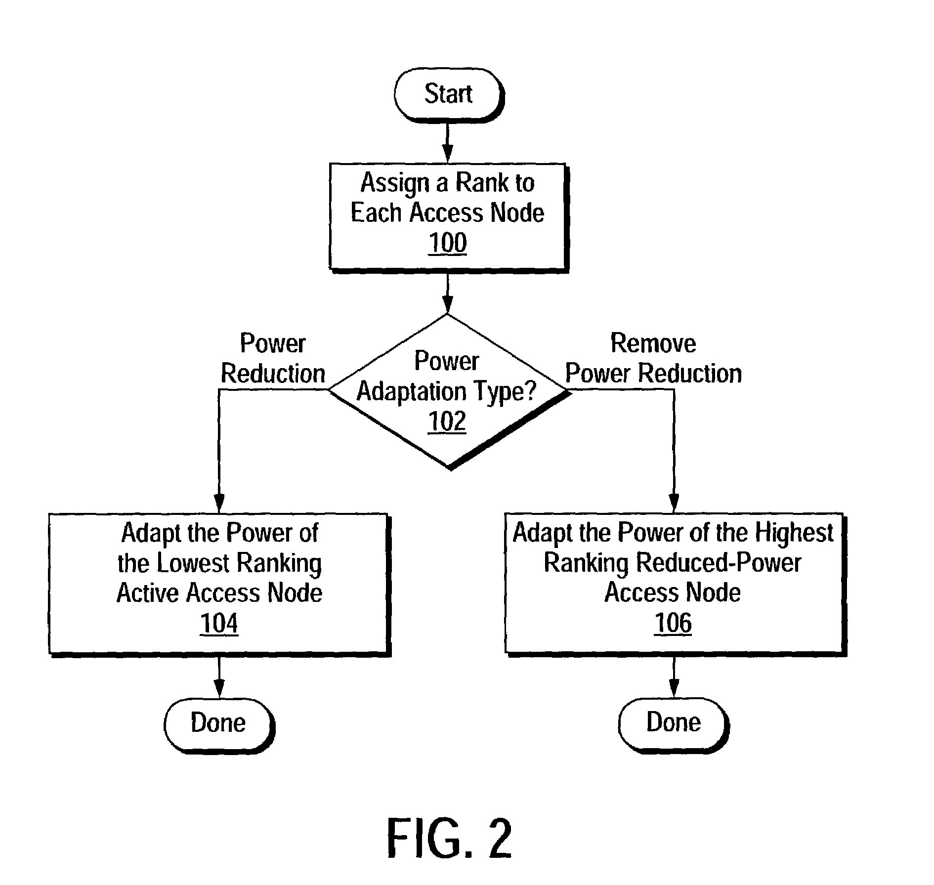 Power-aware adaptation in a data center