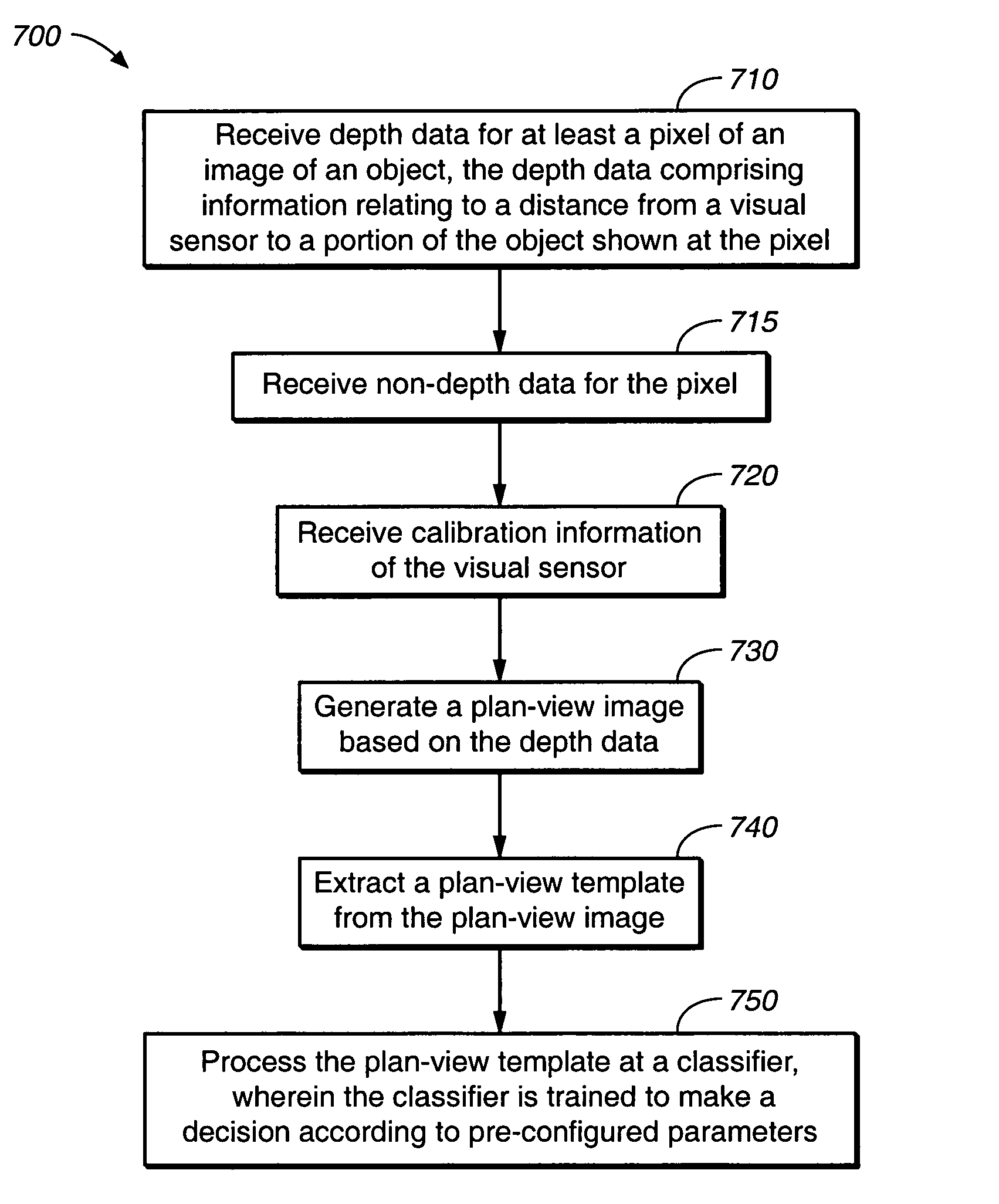 Method for visual-based recognition of an object