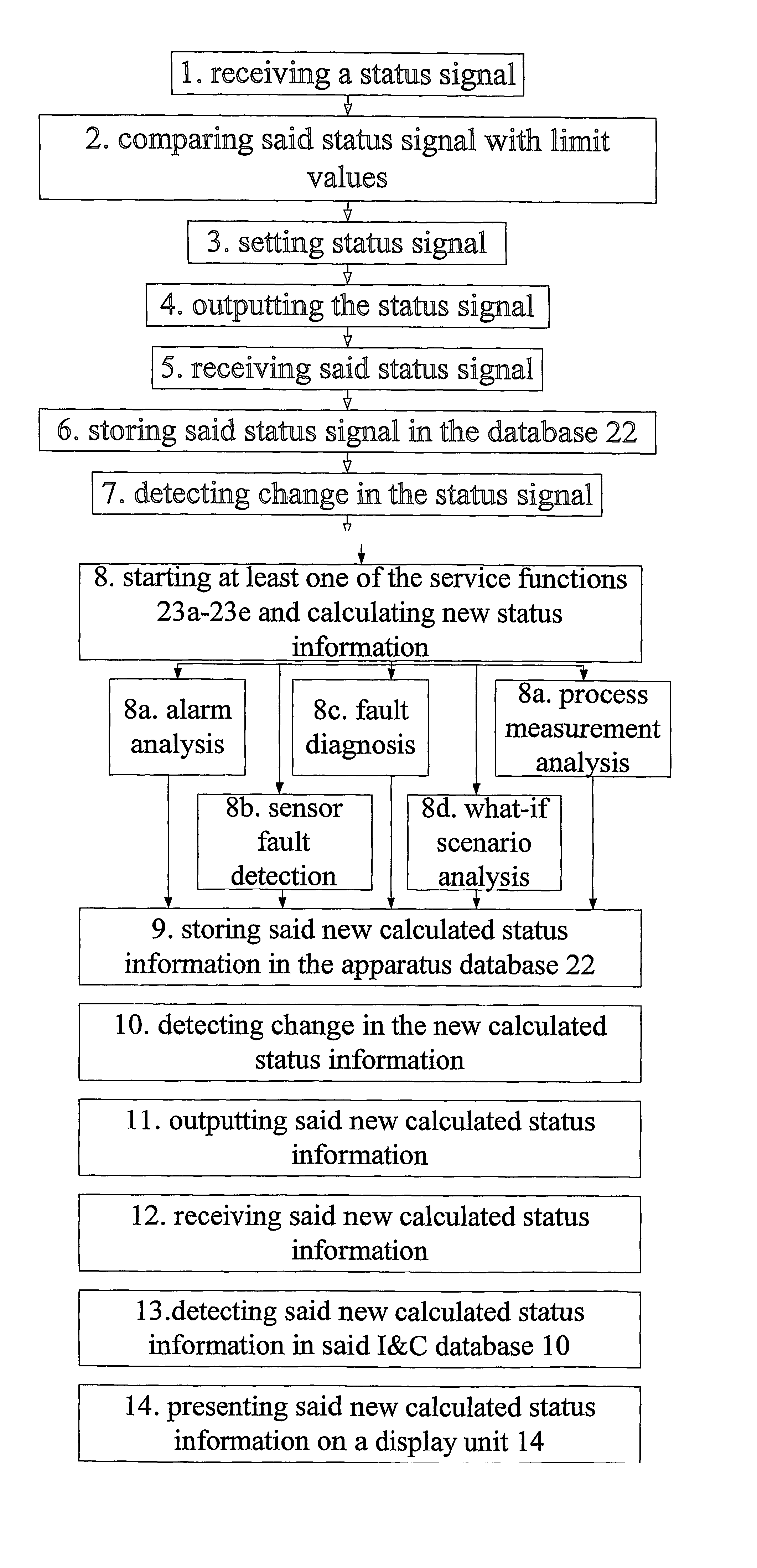 System apparatus and method for diagnosing a flow system
