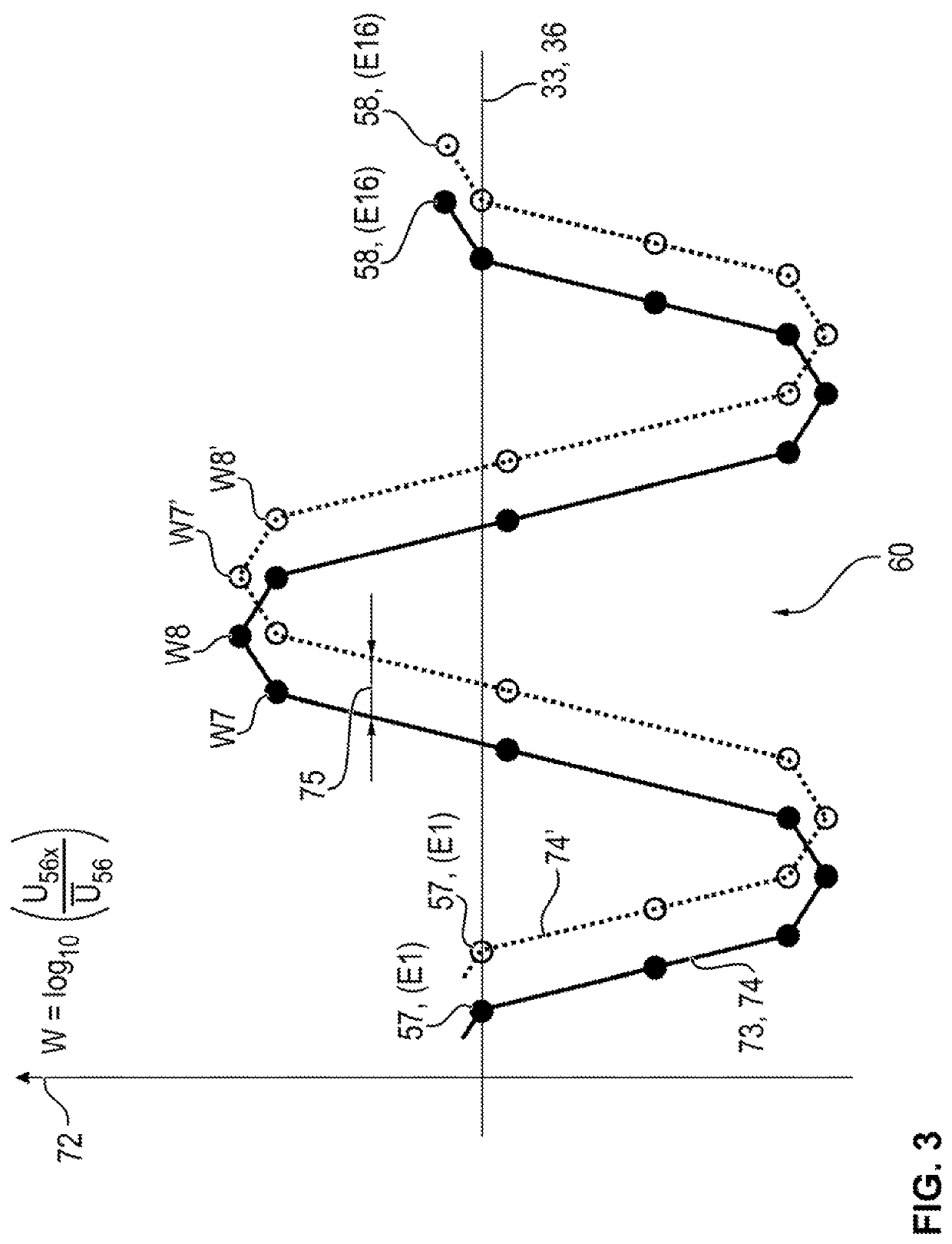 Device and method for determining an axial twist position of an electrode array for electrical impedance tomography