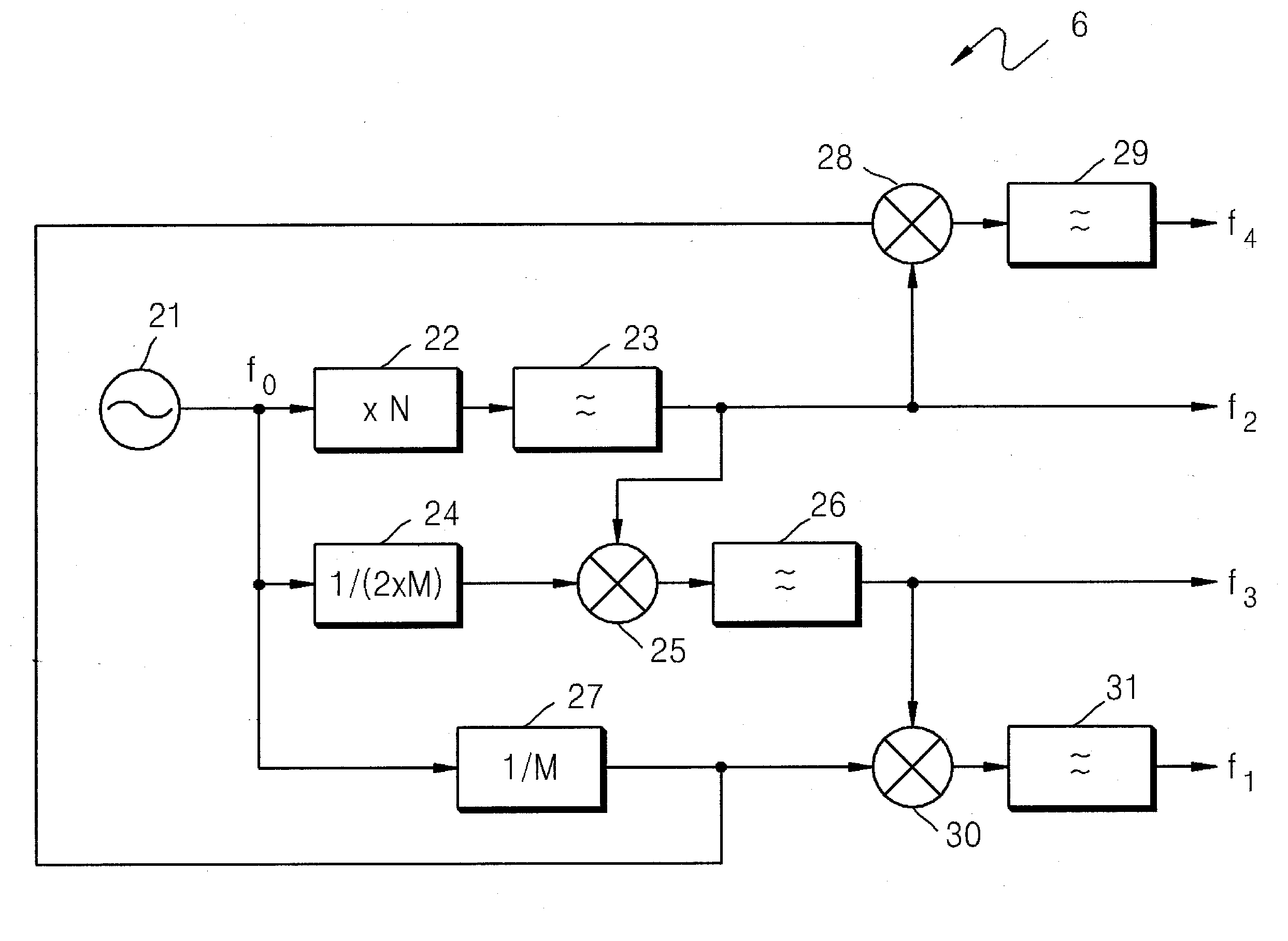 Multi-output oscillator using single oscillator and method of generating multiple outputs using the same