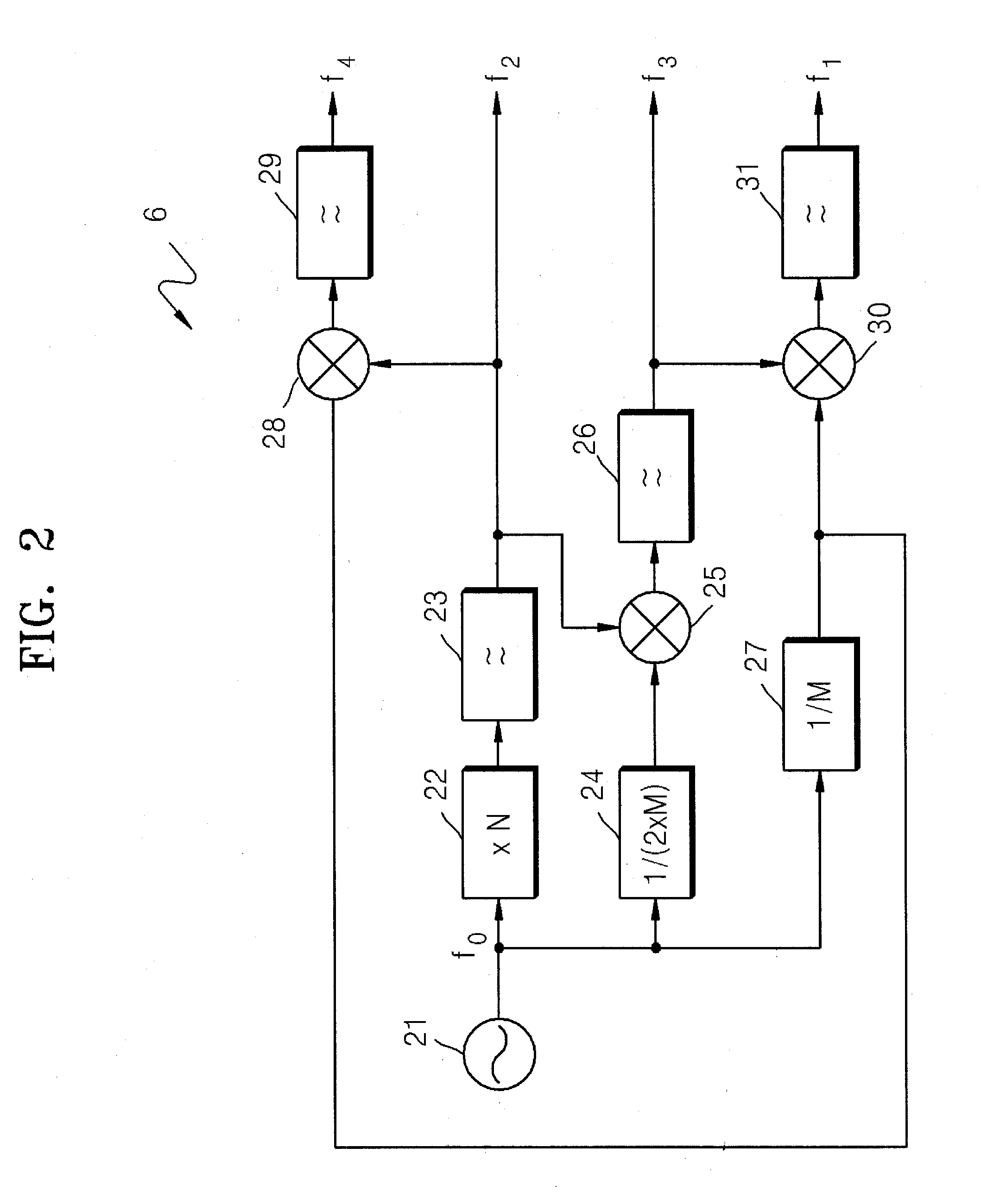 Multi-output oscillator using single oscillator and method of generating multiple outputs using the same