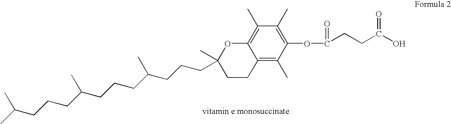 Use of vitamin e succinate and antiandrogen combination