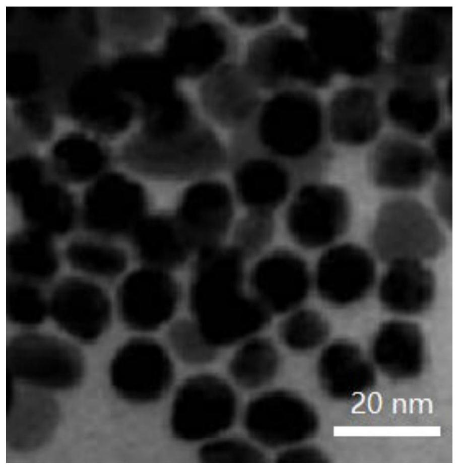 Method for preparing nanoscale high-performance Nd2Fe14B/MnBi composite magnet material