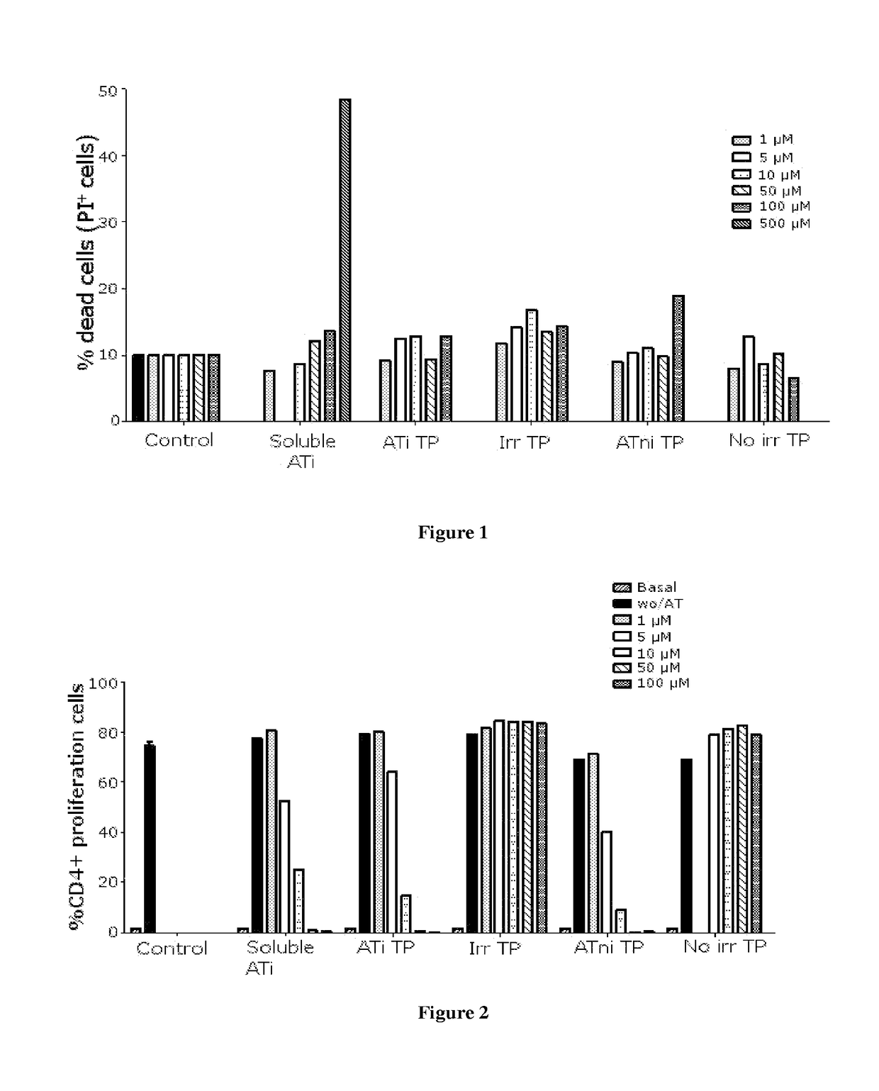 Use of statins for periodontal disease and bone regeneration