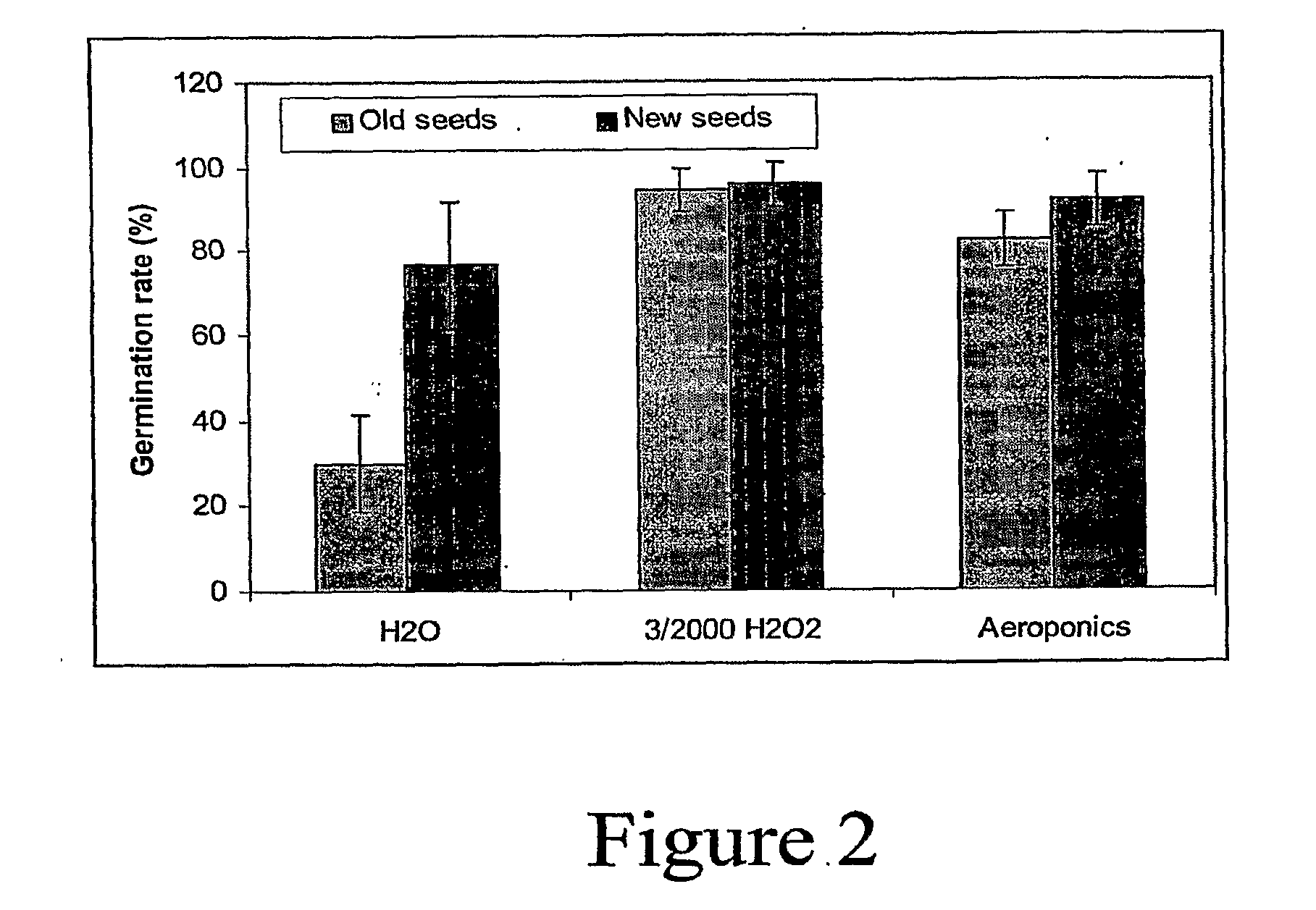 Materials and Methods for Providing Oxygen to Improve Seed Germination and Plant Growth