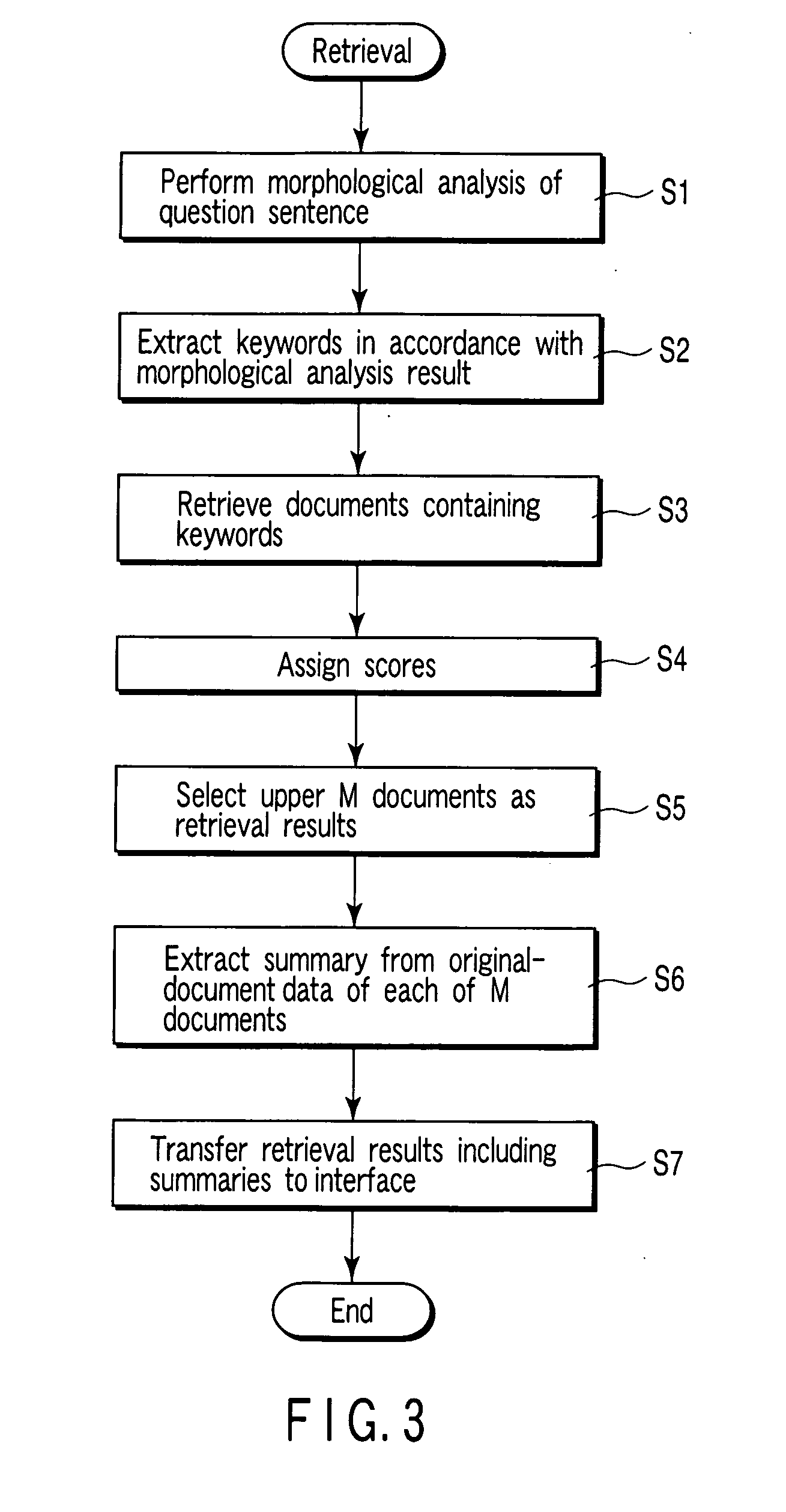 System and method for question answering document retrieval