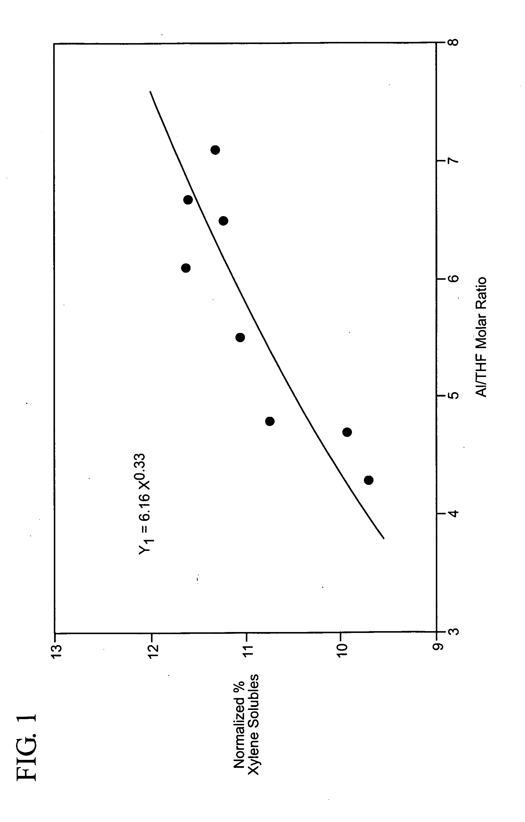 Preparation of LLDPE having controlled xylene solubles or hexane extractables