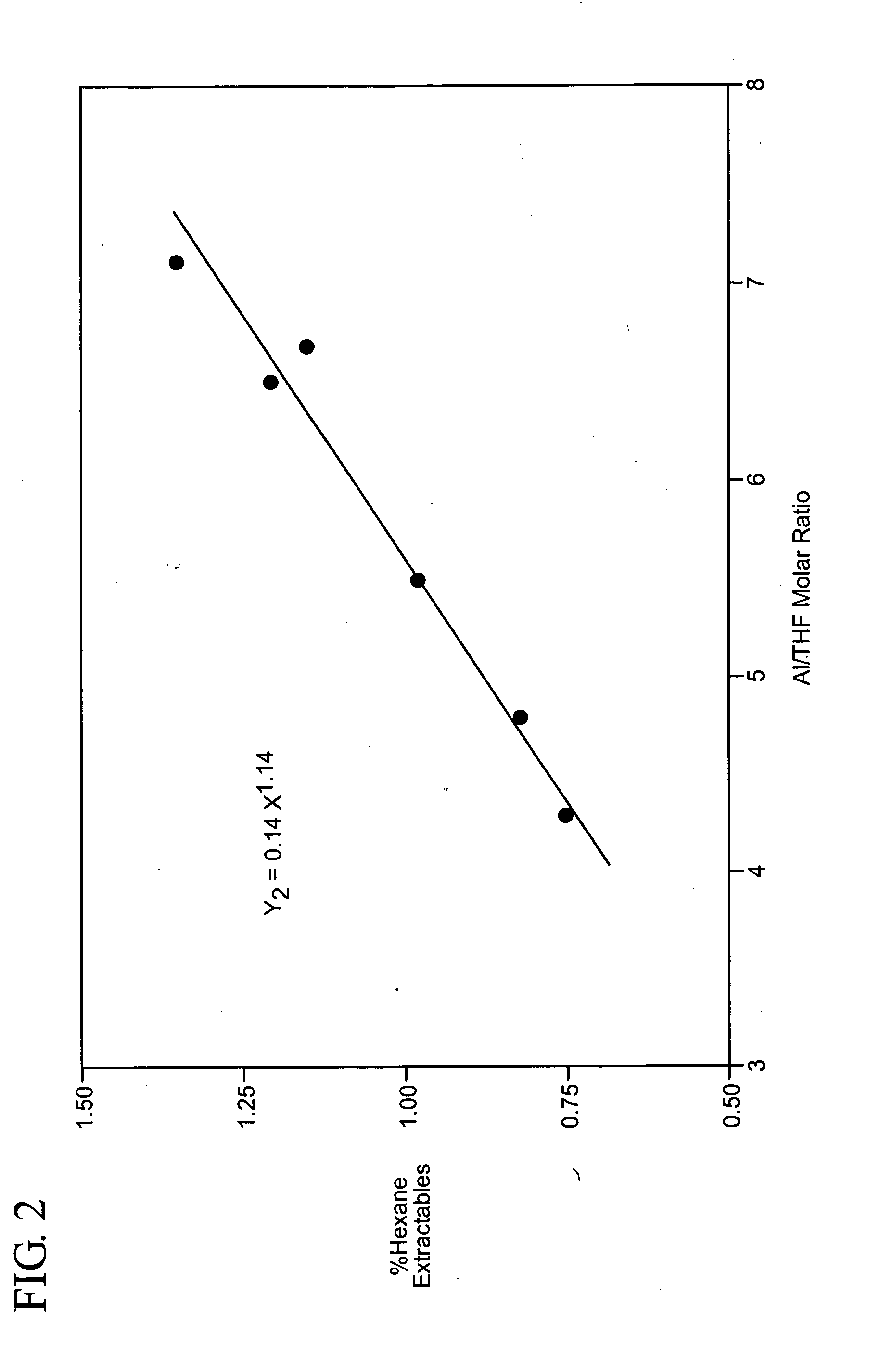 Preparation of LLDPE having controlled xylene solubles or hexane extractables