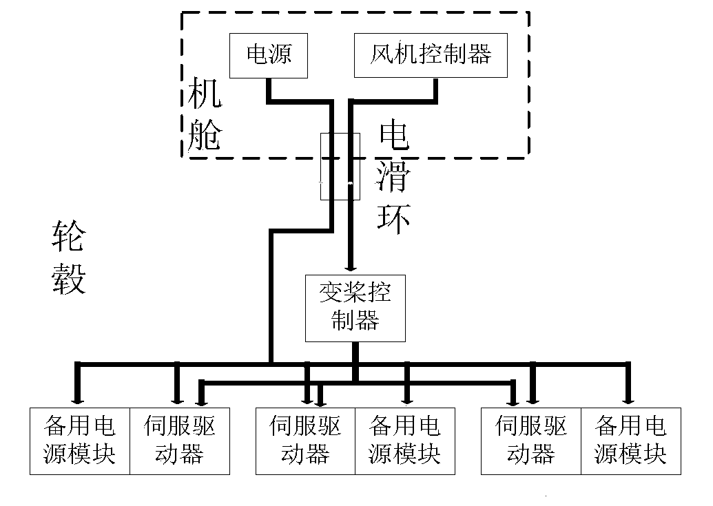 Integrated structure of servo driver and backup power supply for pitch control system